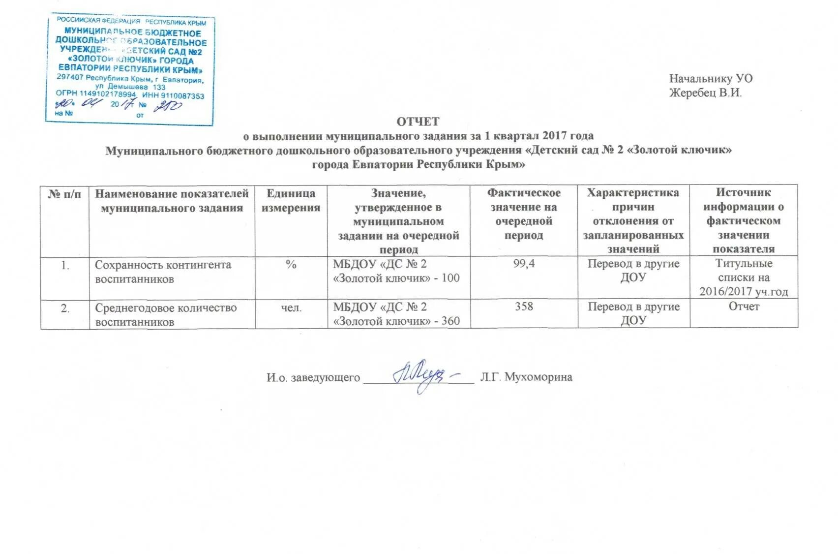 Соглашения на выполнение муниципального задания