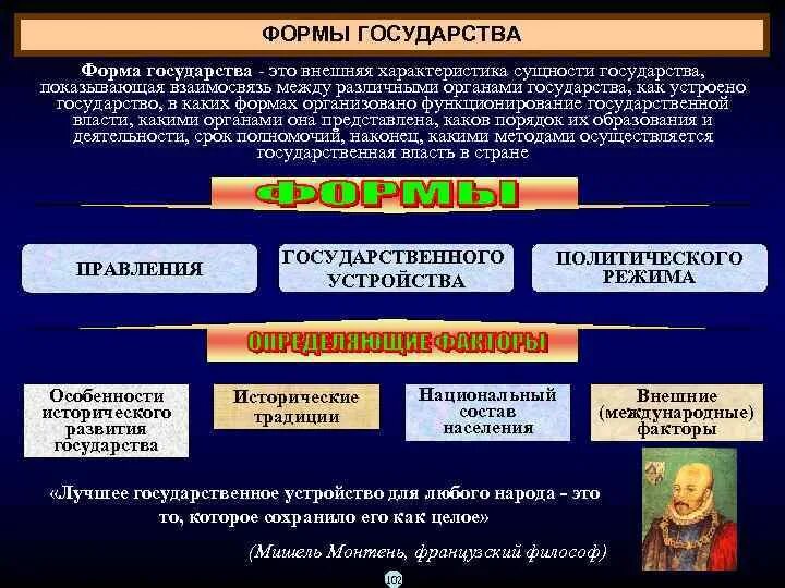 Характеристика форм государства рф. Характеристика сущности государства. Формы правления психики. Сущностные характеристики судебной власти. Сущностная характеристика НСУР И государство.