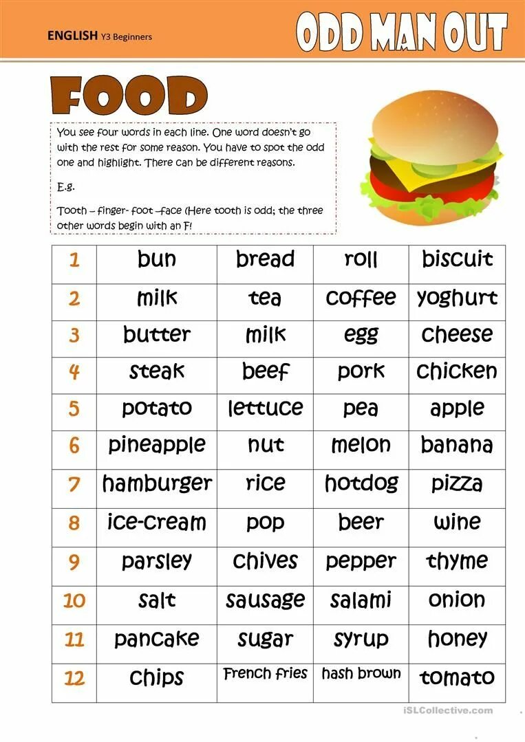 Odd word. Find the odd out. Odd one out Worksheets. Odd one out ESL. Odd one out food.