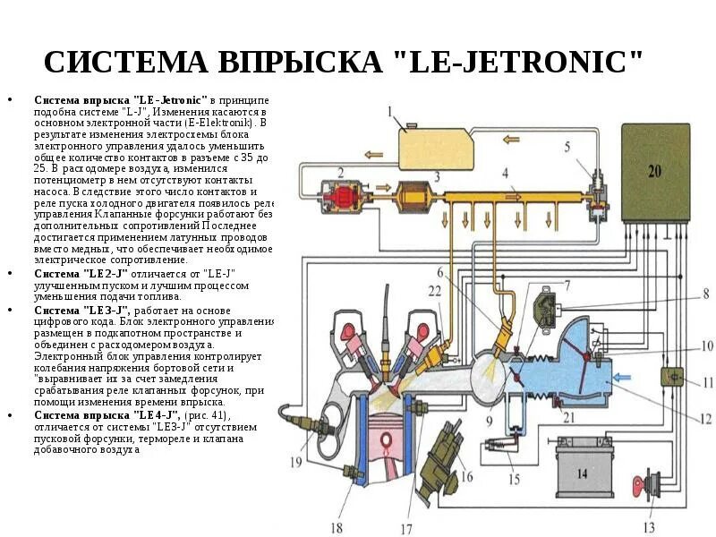 Системы управления инжекторного двигателя. Система впрыска топлива бензиновых двигателей схема. электронная система впрыска топлива l-jetronic. схема системы питания двигателя с впрыском топлива. система питания инжектор схема.