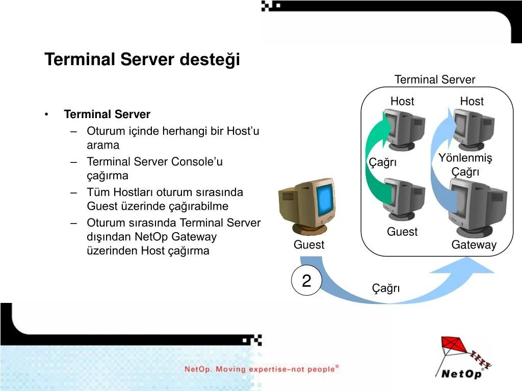 Терминальный сервер. Система терминал хост. Комплект Gate Server Terminal. Терминальный сервер ЭЦП. Terminal systems