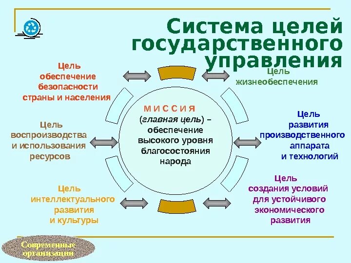 Обеспечение целей государственного управления