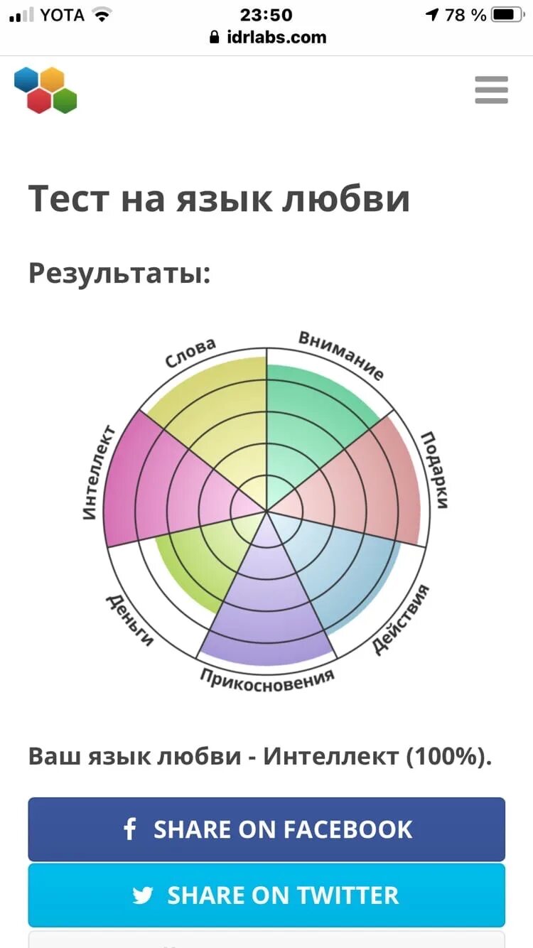 Idrlabs personality тест. Тест на язык любви IDRLABS. Тесты психологические IDRLABS. Тест на депрессию IDRLABS. Тест на Тип характера IDRLABS.