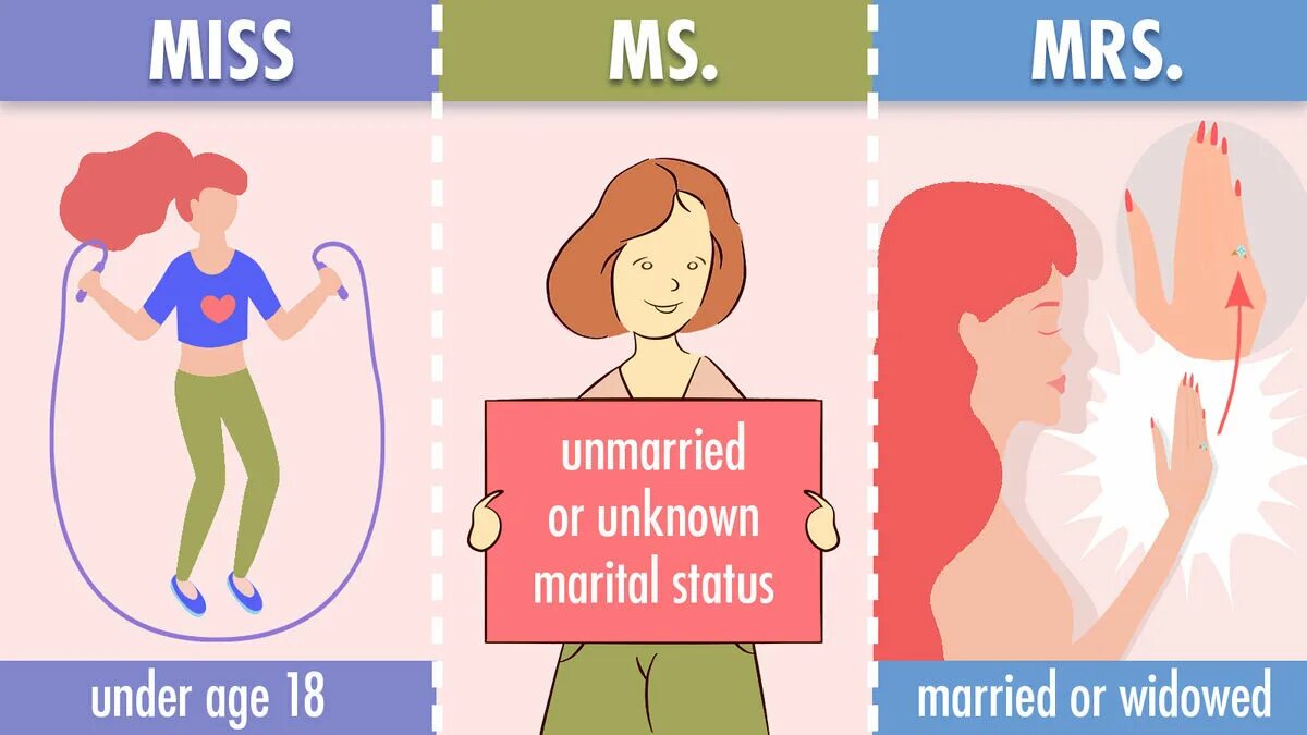 Ms or mrs. Ms mrs miss. mr ms mrs разница. miss ms разница.