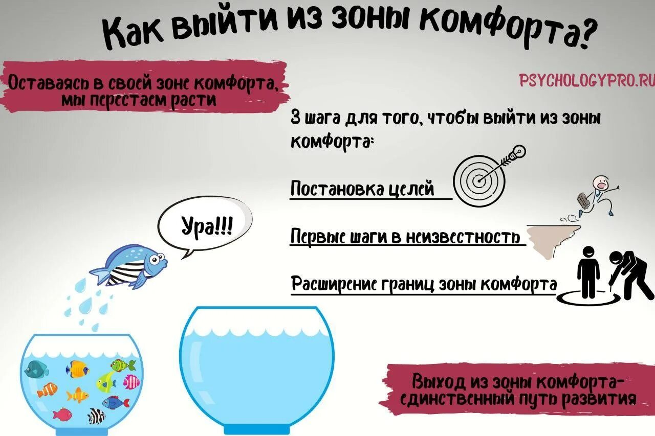 Как выйти из зоны комфорта. Стадии выхода из зоны комфорта. Мы вышли из жизни