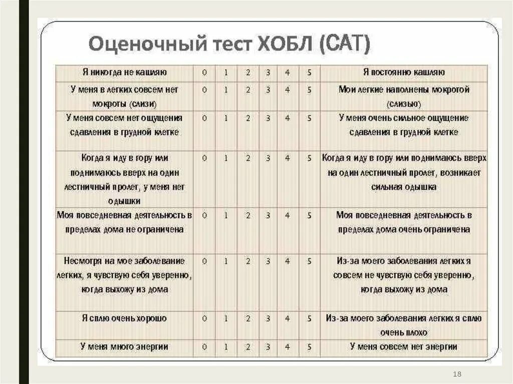 Тест заболевания легких