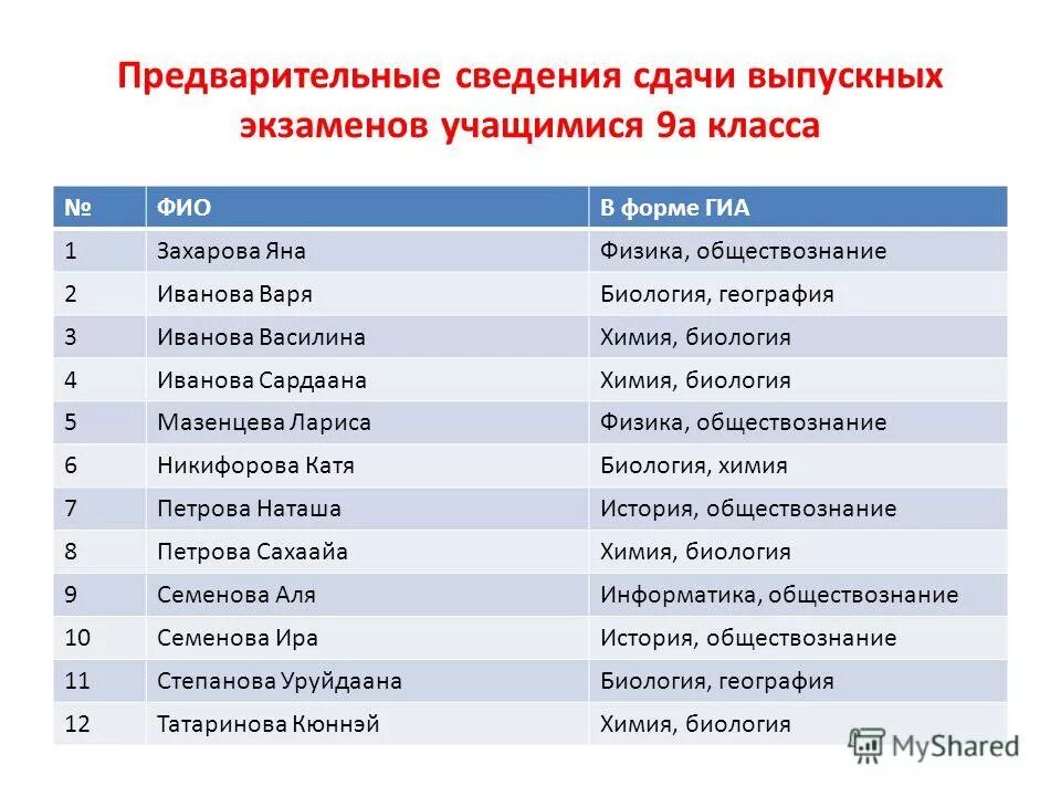 физика и обществознание профессии