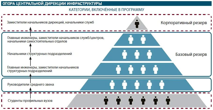 Инфраструктуры структурное подразделение центральной дирекции. Инфраструктуры структурное подразделение центральной дирекции