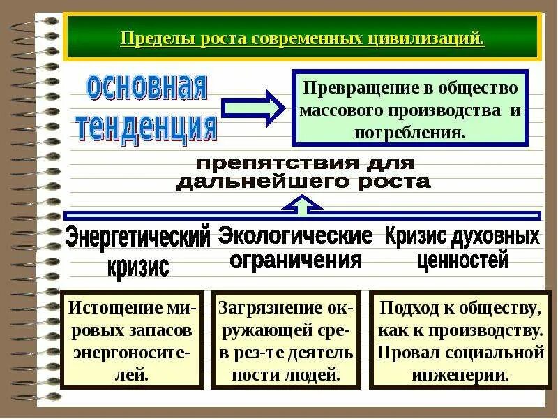 Современные цивилизации философия. Основные современные цивилизации. Тенденции развития современной цивилизации. Каковы основные тенденции развития современной цивилизации. Основные цивилизации современности.