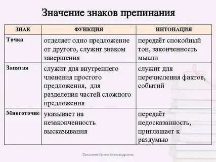 Роль пунктуации в русском языке