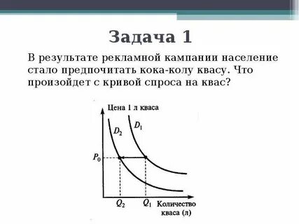 Задачи на спрос