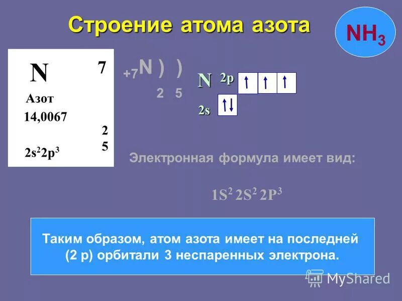 Изобразите строение атома азота. Характеристика азота строение атома.