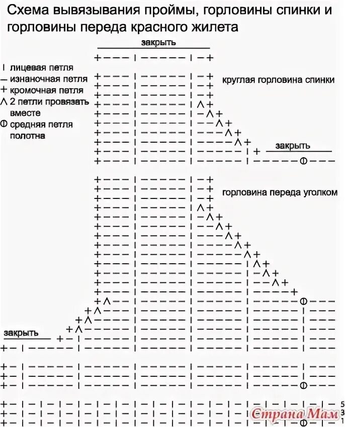 Как связать пройму спицами для начинающих