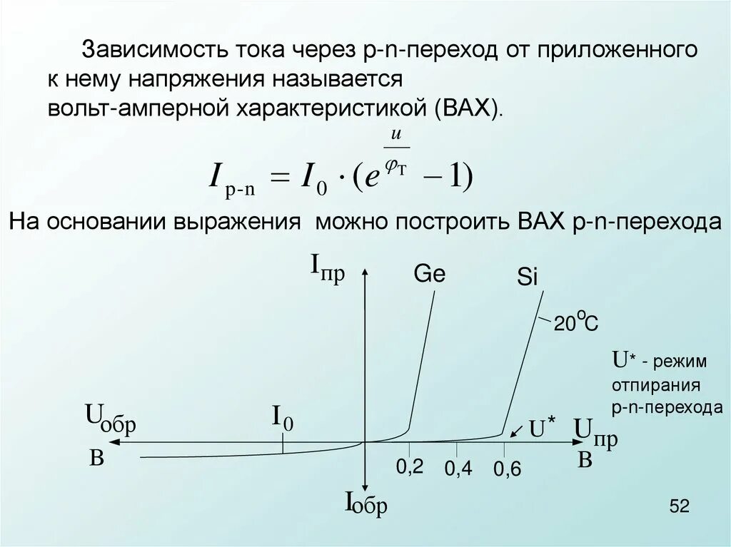 Зависимость обратного тока p-n-перехода от обратного напряжения. Вольт амперная характеристика PN перехода. Зависимость тока от напряжения. P-N перехода зависимость тока от напряжения. Напряжений в прямом направлении в