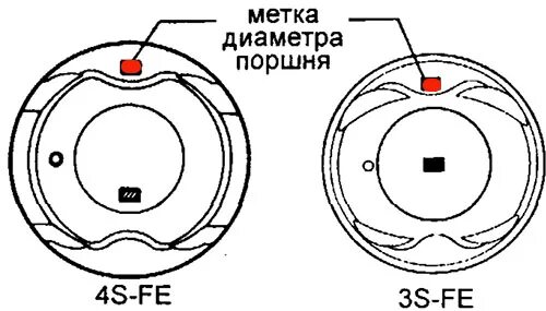 Маркировка поршней Тойота 3s-Fe. Поршень Тойота 4s Fe. Диаметр поршней Тойота 3s Fe. Размер поршня 4s.