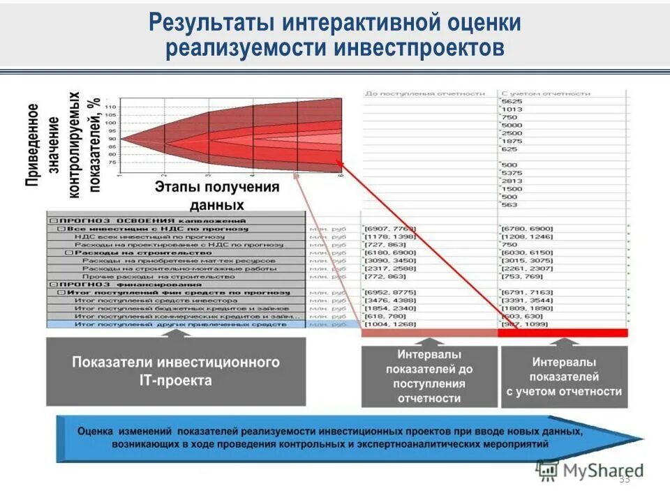 Стратегические проблемы россии