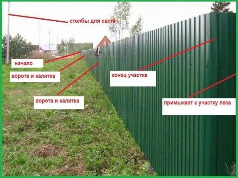 Какой длины должен быть забор. Забор из профлиста между участками. Забор между соседями. Высота забора от соседей. Разрешенная высота забора.