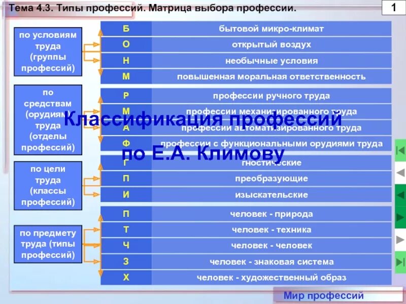 Классификация е а климова. Электробезопасность билеты 3 группа по электробезопасности. Отделы профессий по климову. Климову. Типы профессий.