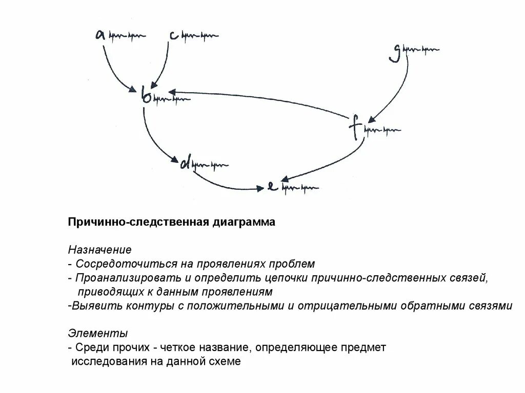 Составьте причинно следственную связь. Цепочка причинно-следственных связей. Цепь причинно следственных связей. Составьте причинно следственную цепь. Цепочки причинно следственных связей по географии.