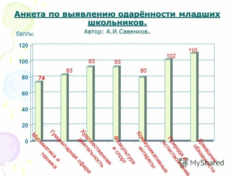 Активность младших школьников методики. Методика карта интересов для младших школьников. методика карта одаренности а.и савенков. карта интересов для младших школьников методика а.и савенкова. карта интересов младших школьников савенкова.