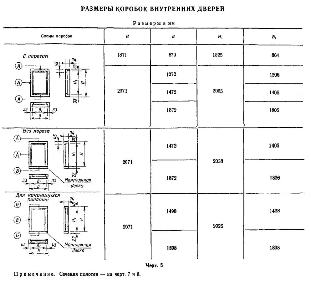 Дверь 8 размеры