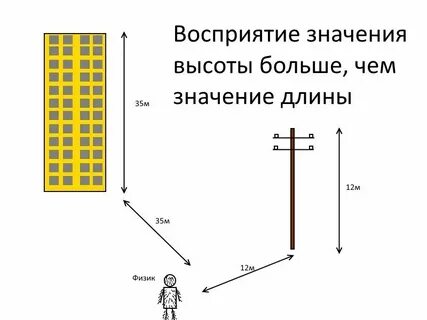 Сравнить значения длины