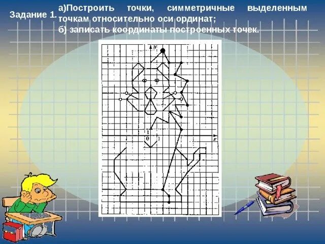 Оси и плоскости рисунок. Построение симметричных фигур. Задачи на построение симметричных фигур.. Симметрия на координатной плоскости. Симметричные фигуры на плоскости.