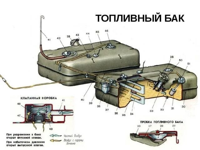 Максимальный топливный бак. Трубка подачи топлива в бак Урал 4320. Топливная система УАЗ 469 карбюратор. Урал 4320 кран топливного бака. ЗИЛ 131 переключения бака.