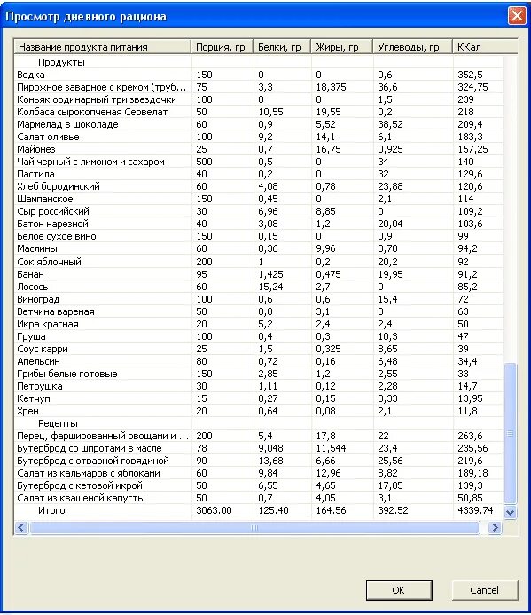 Калькулятор продуктов для похудения. Расчет рациона питания. Форма расчета рациона питания. Калькулятор правильного питания. Таблица суточного рациона питания по продуктовому набору.