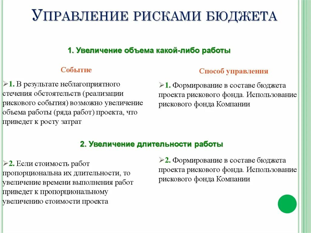 Виды бюджетных рисков. Риски бюджетных организаций. Риски бюджета. Бюджетные риски примеры. Бюджетные риски учреждений