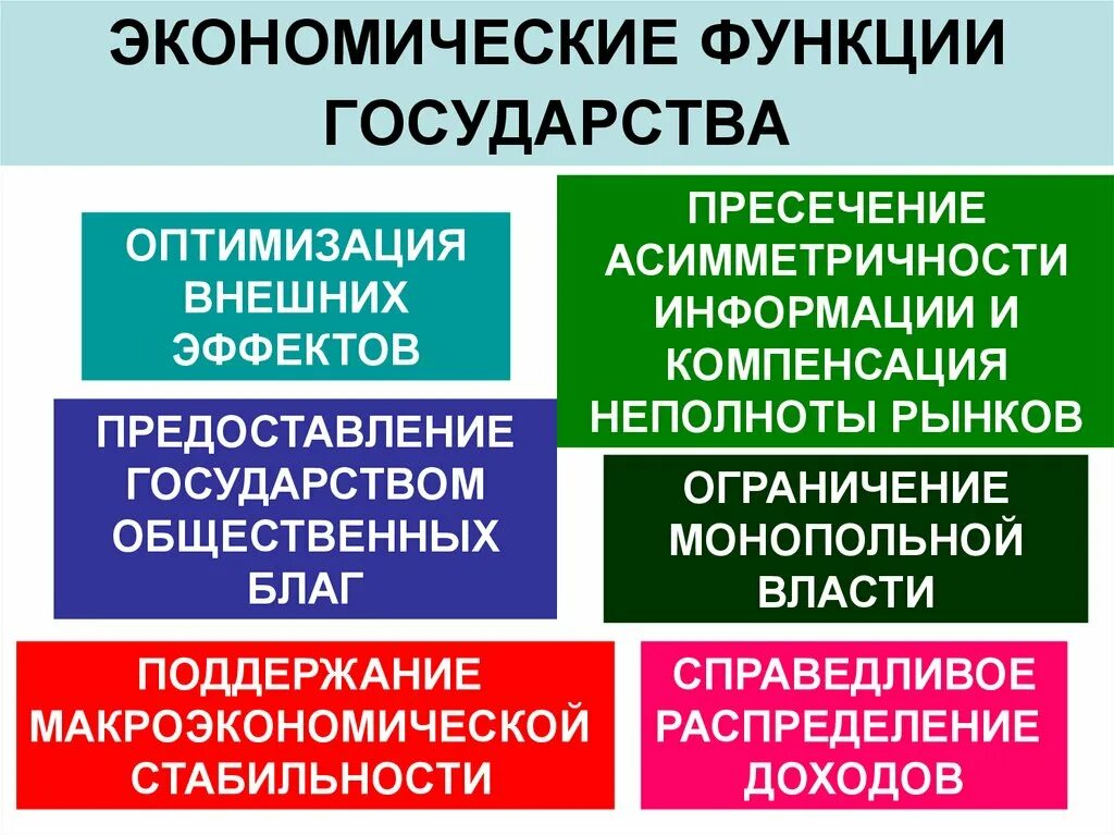 Экономические функции. Функции экономической власти. Экономические функции государства. Функции экономики.