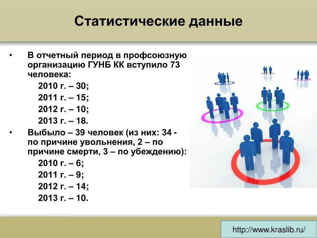 Статистические данные учреждения. Статистические данные. Информация о профсоюзной организации. Статистические данные организации это. Статистическая информация о нашей профсоюзной организации.