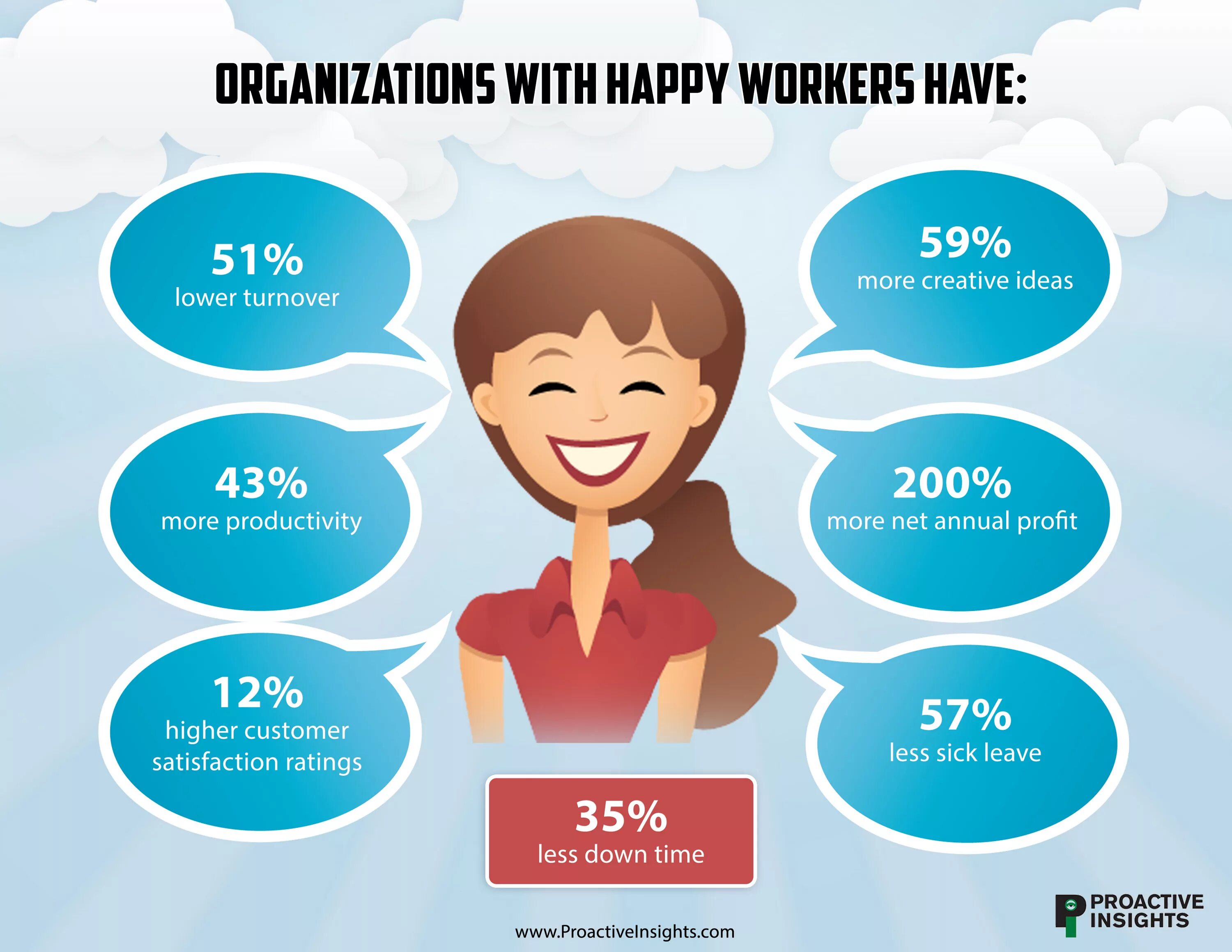 What makes people Happy. What makes people Happy statistics. What can make people Happy. What makes a person Happy topic. Why do people keep