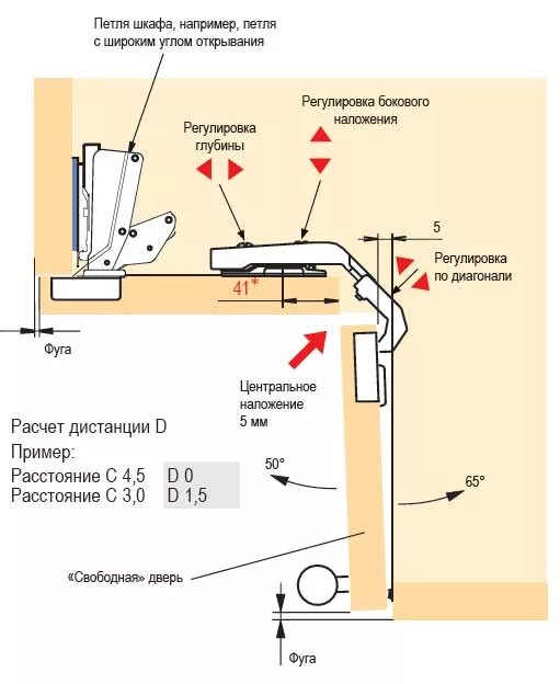 Как отрегулировать петли кухонных шкафов. Петля Intermat 9930 для угловых шкафов. Петля 135 градусов карусельная схема. Петля карусельная 135 схема установки. Петли на 135 градусов для углового шкафа схема монтажа.