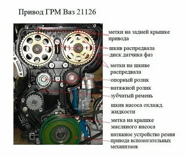 Метки приора 16 клапанов 126