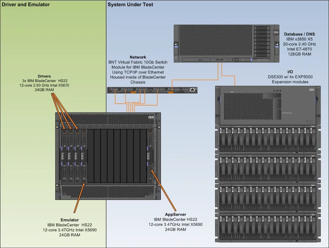Ibm drivers. Ibm 3850 x5. ibm bladecenter h. ibm bladecenter s. ibm bladecenter h management module.