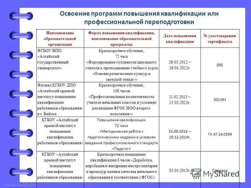 Названия учебных программ. Трудоемкость учебного плана. Названия учебных программ. Название воспитательной программы. Название образований.