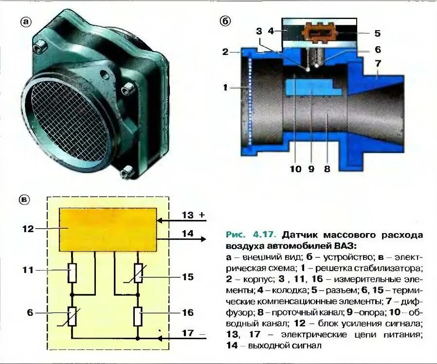 Схема датчика массового расхода воздуха ваз 2110. Устройство датчика дмрв. Датчик расхода воздуха устройство принцип работы. Датчик массового расхода воздуха конструкция. Датчик массового расхода воздуха на газель на газ.