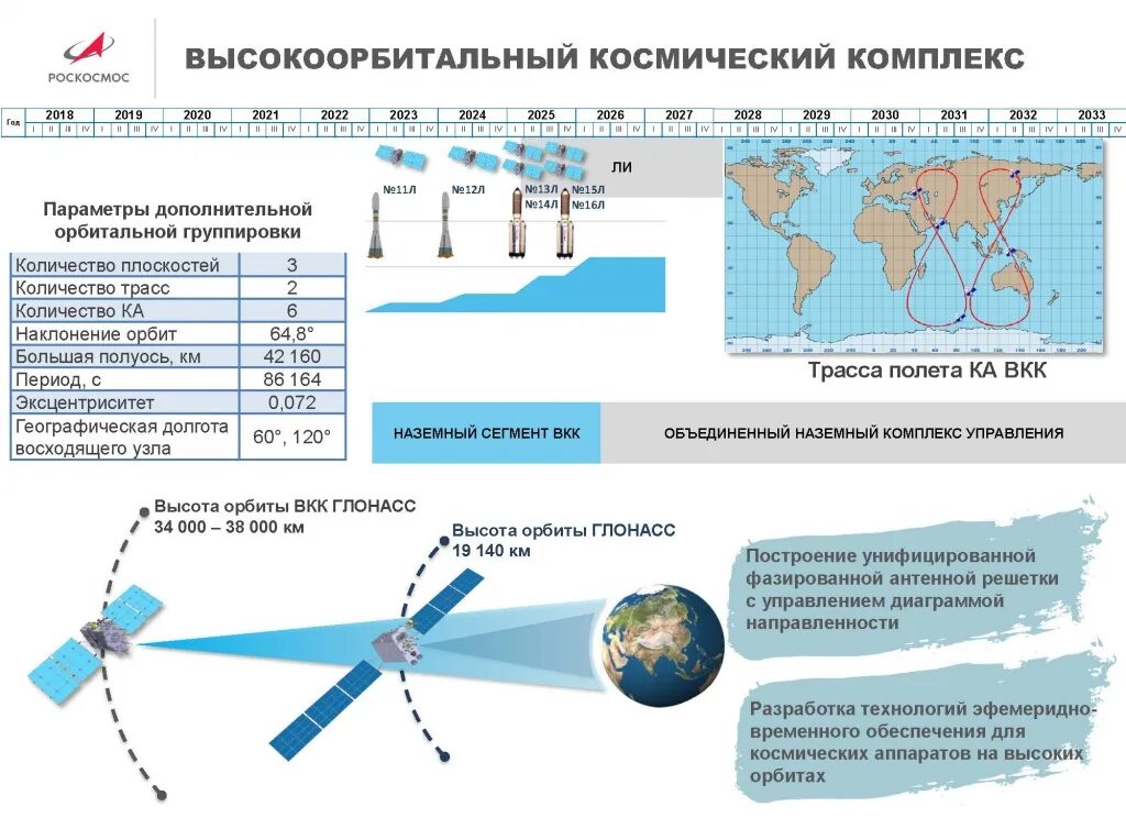 Сообщение о системе глонасс. Сообщение о системе глонасс