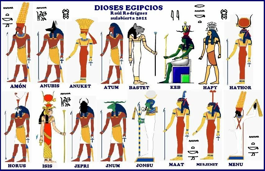Олимпийские богини. Боги древнего египта таблица кратко. Los dioses. Боги олимпа (gods of olympus). Los dioses.