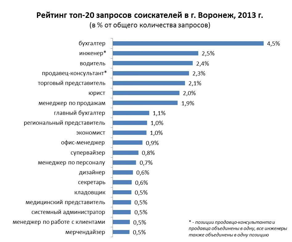 Заработок девушка. Самые лучшие профессии для девушек. Самые востребованные профессии для девушек. Кем работать девушке чтобы зарабатывать. Профессия редактор журнала.