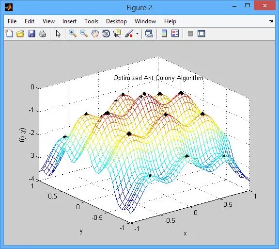 Matlab интерактивный график. Matlab пособие. Mathlab. Matlab подпись графиков. Гулиев матлаб нижний новгород.