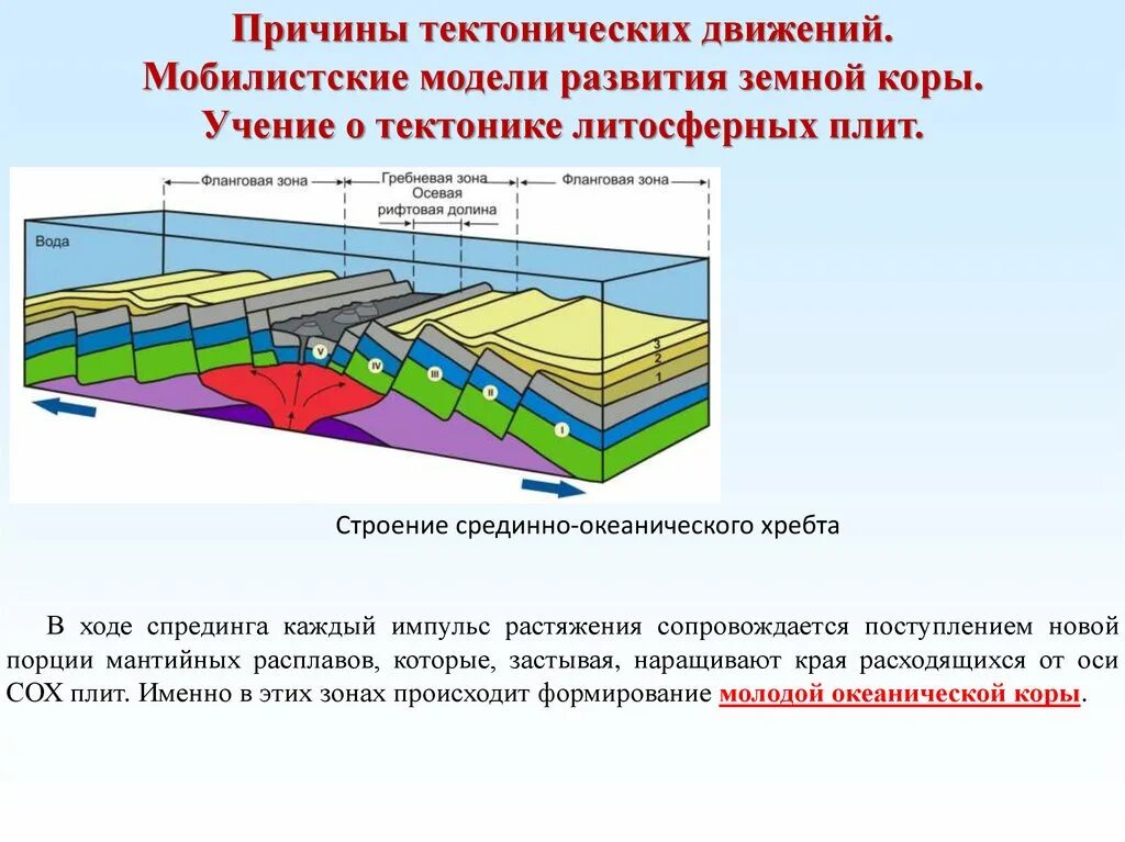Эндогенные геологические процессы. Геологические процессы формирующие. Геология картинки для презентации. Кристаллический фундамент. Геологические процессы формирующие.