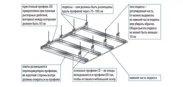Через какое расстояние подвесы