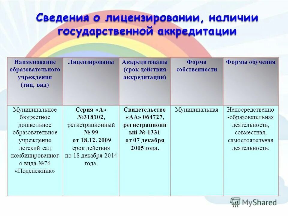 Форма собственности образовательного учреждения. Форма собственности детского сада. Собственность образовательной организации.