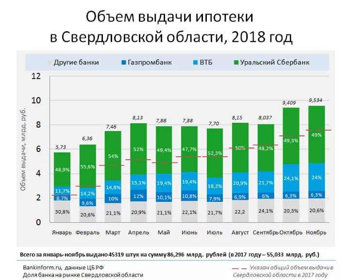 Статистика ипотечного кредитования в России 2020. Объем ипотечного кредитования. Объем ипотечного кредитования в России. Количество выданных ипотечных кредитов по годам.