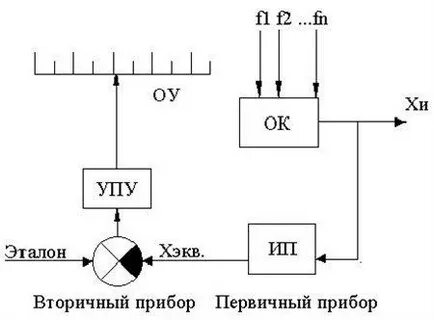 A3 система