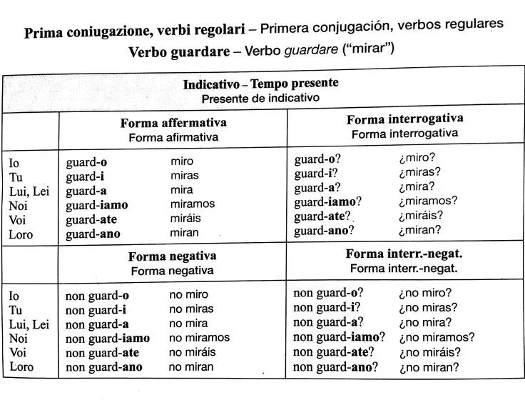 Verbi italiani. I verbi italiani. 1 coniugazione. condizionale presente в итальянском языке. verbi regolari на русском.