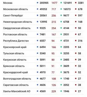 Коронавирус последние новости сегодня таблица
