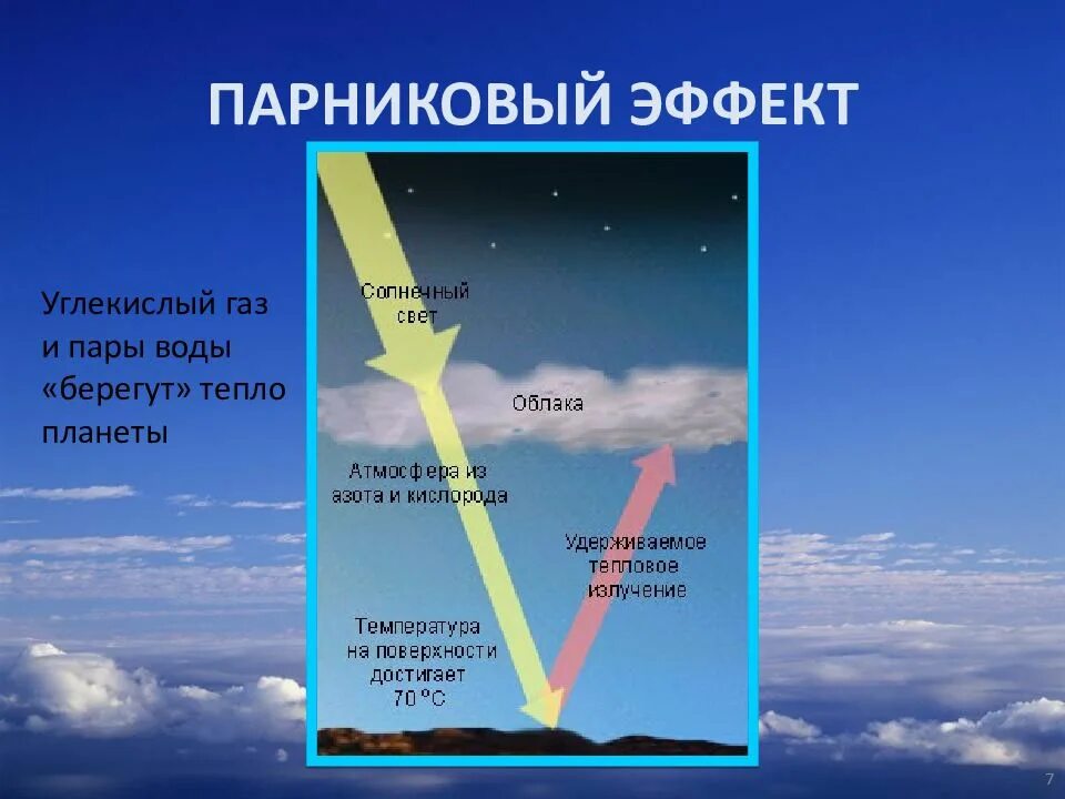 Как понять атмосфера. Углекислый газ парниковый эффект. парниковый эффект углекислого газа. парниковый эффект в атмосфере. атмосфера земли.